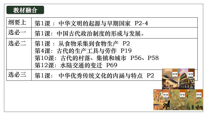 高考历史一轮复习课件：第1讲_中华文明的起源与早期发展（48页）第5页