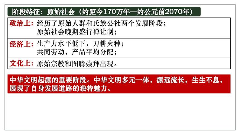 高考历史一轮复习课件：第1讲_中华文明的起源与早期发展（48页）第7页