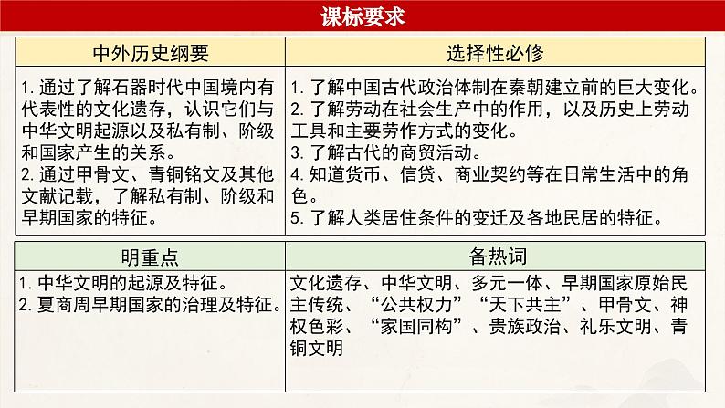 高考历史一轮复习课件：第1课_中华文明的起源与早期国家（57页）第3页