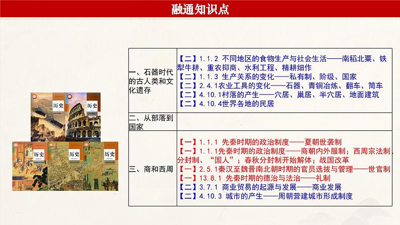 高考历史一轮复习课件：第1课_中华文明的起源与早期国家（57页）第4页