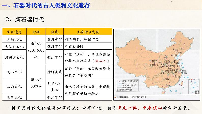 高考历史一轮复习课件：第1课_中华文明的起源与早期国家（57页）第8页