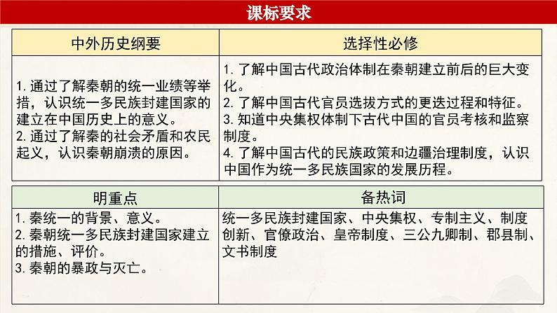 高考历史一轮复习课件：第3课_秦统一多民族封建国家的建立（35页）第3页