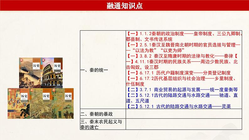 高考历史一轮复习课件：第3课_秦统一多民族封建国家的建立（35页）第4页