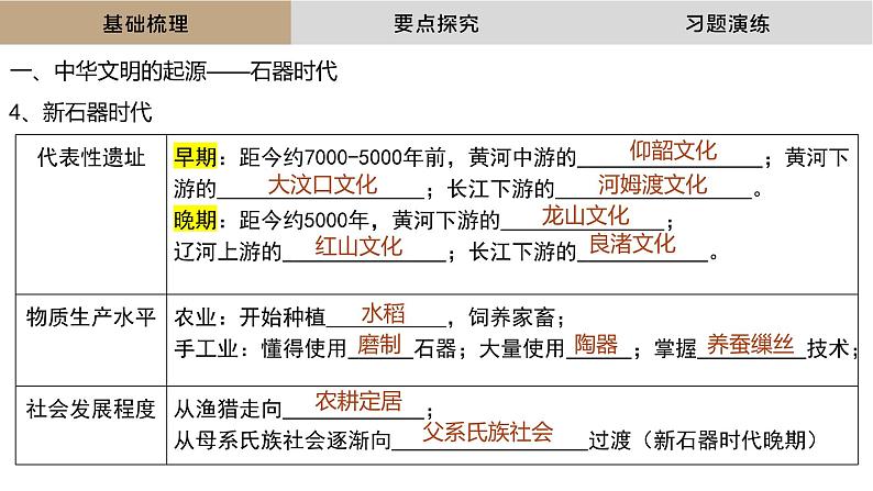 高三历史一轮复习课件：第1讲 中华文明的起源与早期国家课件第8页