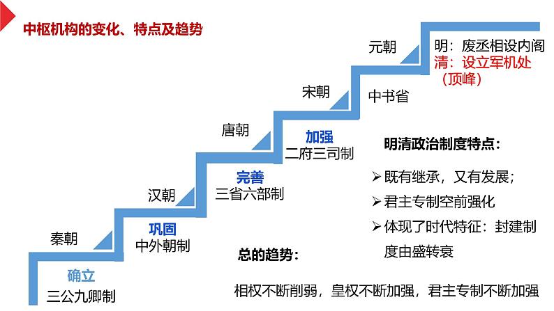 复习课件：第13课 清朝前中期的鼎盛与危机第7页