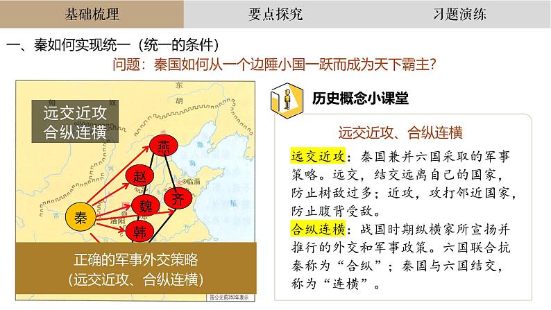 高三历史一轮复习课件：第3讲 秦统一多民族封建国家的建立第8页