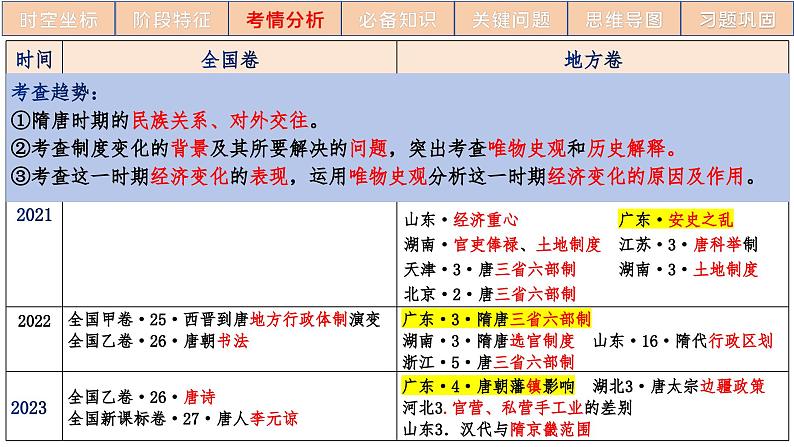 高三历史一轮复习课件：第7讲 隋唐统一多民族封建国家的繁荣时期第4页