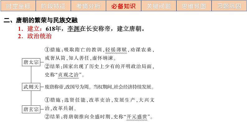 高三历史一轮复习课件：第7讲 隋唐统一多民族封建国家的繁荣时期第6页