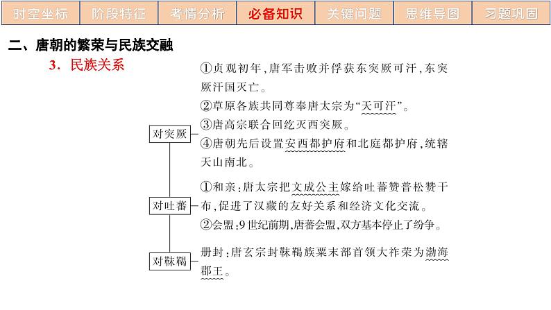 高三历史一轮复习课件：第7讲 隋唐统一多民族封建国家的繁荣时期第7页