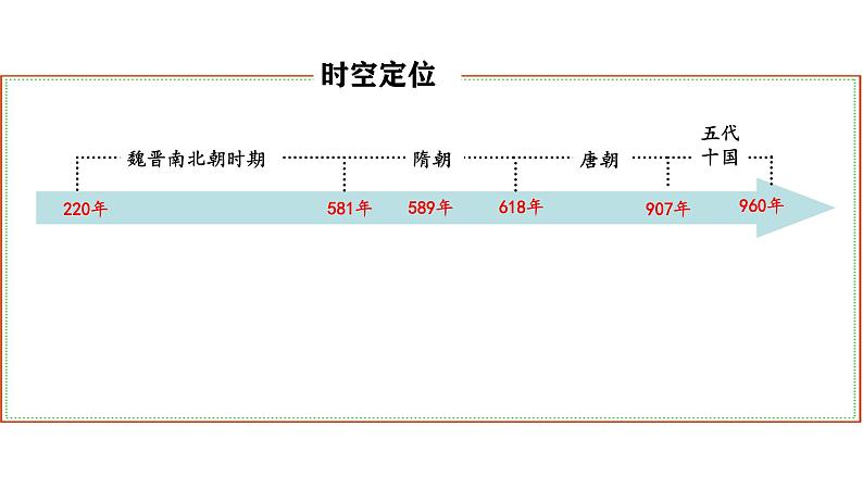 高三历史一轮复习课件：第8课 三国至隋唐的文化第6页