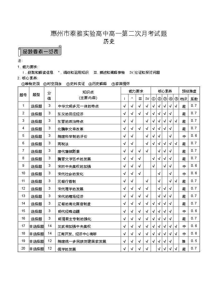 惠州市泰雅实验高中高一第二次月考试题历史参考答案第1页