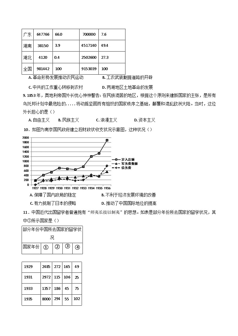 2024-2025学年度山东省邹城市兖矿第一中学高三上学期模拟测试（二）历史试题(含解析)第3页