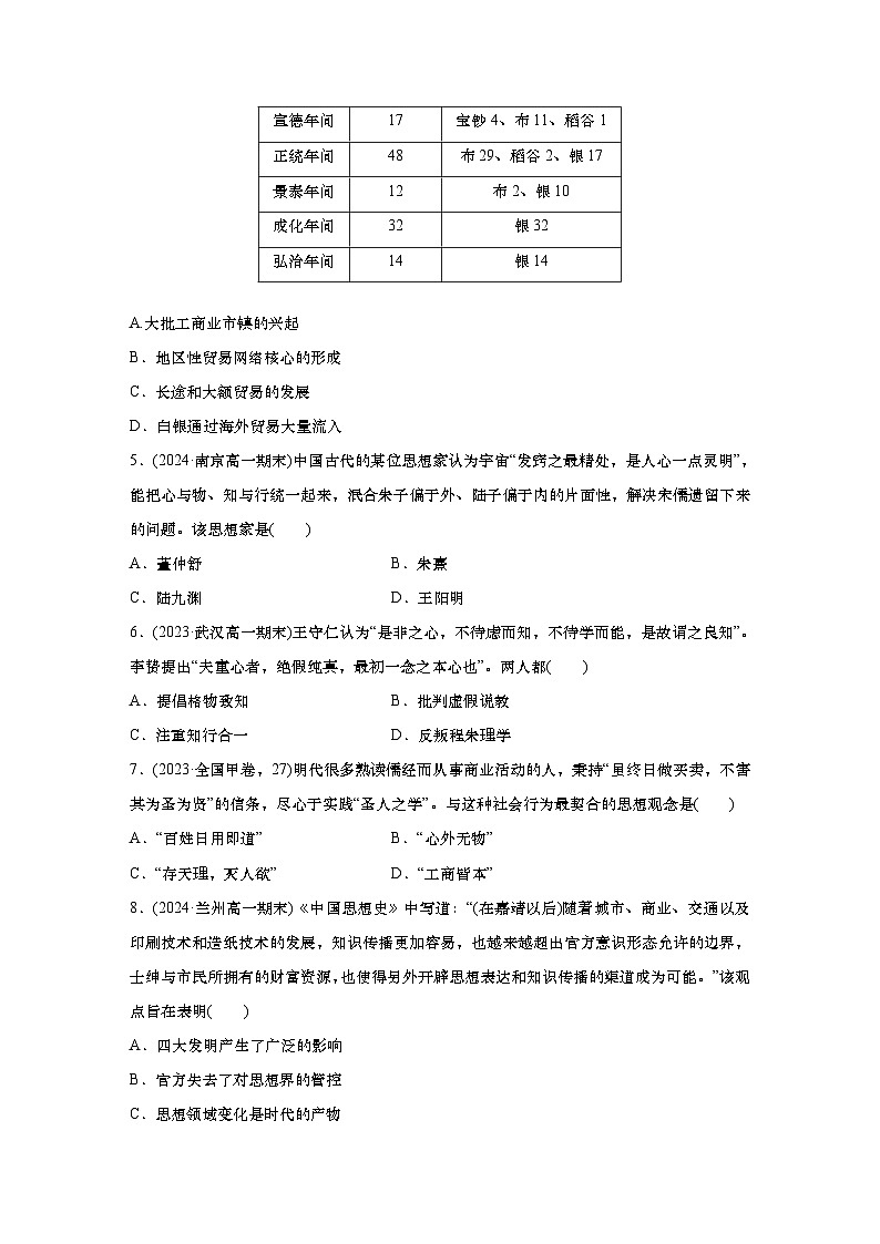 周测8　近代前夜的发展与局限——明至清中叶的经济与文化（含答案）  2024-2025学年高一历史 统编版 必修 中外历史纲要（上）第2页