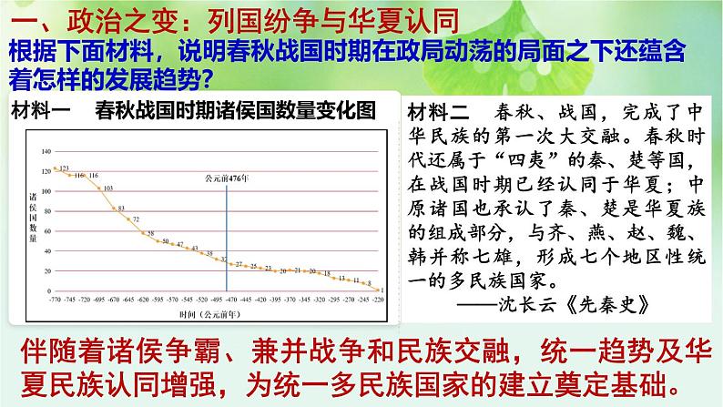 第2讲 诸侯纷争与变法运动- 课件--2025届高三统编版（2019）必修中外历史纲要上一轮复习第7页