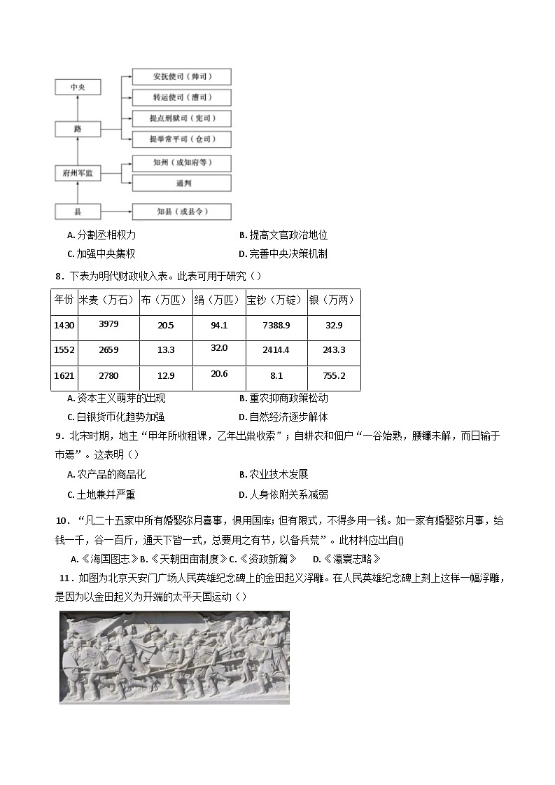 2024-2025学年度山东省邹城市兖矿第一中学高一年级上学期期末模拟测试历史试题一(含解析)第2页