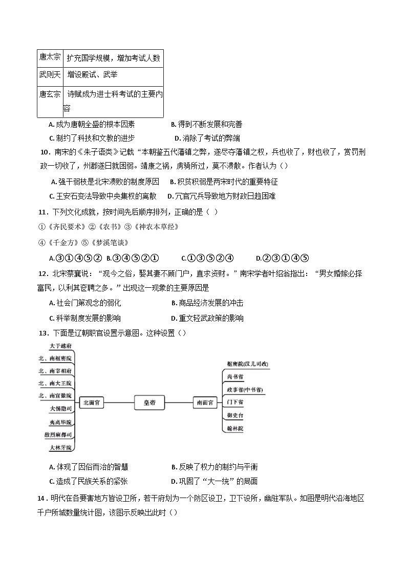 2024-2025学年度湖南省常德市汉寿县第一中学高一上学期11月月考历史试题(含解析)第3页