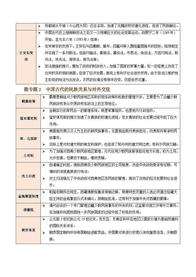 重难点02 中国古代国家与社会治理-2025年高考历史 热点 重点 难点 专练（广东专用）（原卷版）第2页