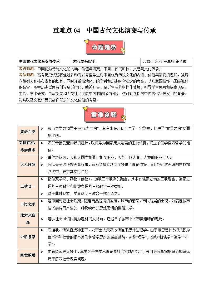 重难点04 中国古代文化演变与传承-2025年高考历史 热点 重点 难点 专练（广东专用）（原卷版）第1页