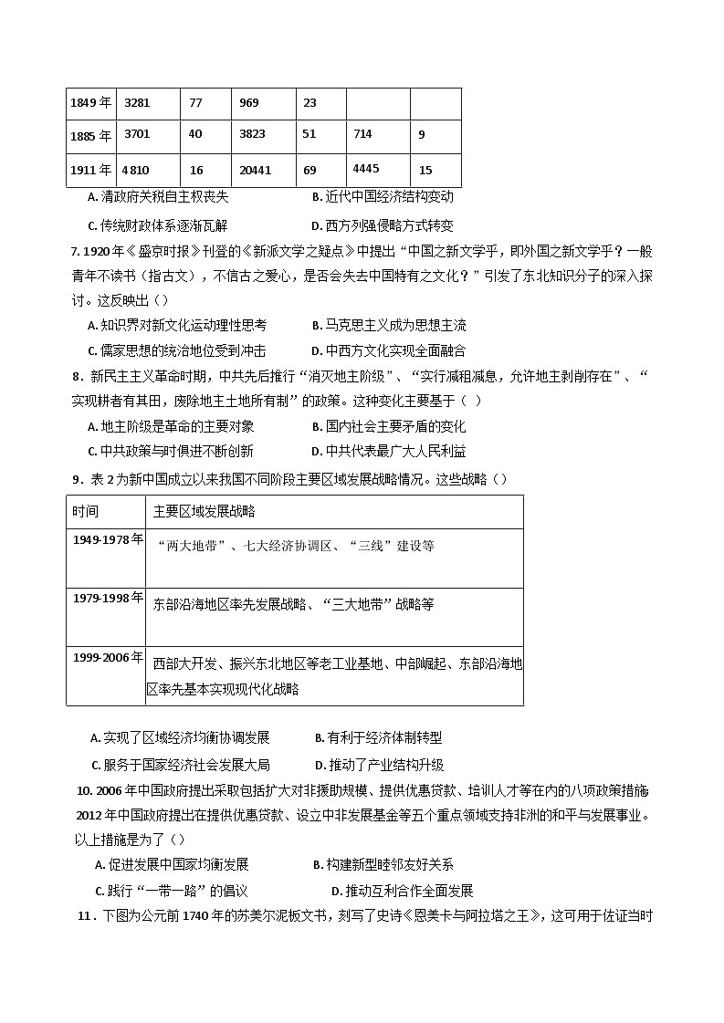 2024-2025学年度山东省德州市乐陵第一中学高三上学期11月期中考前模拟历史试题(含解析)第2页