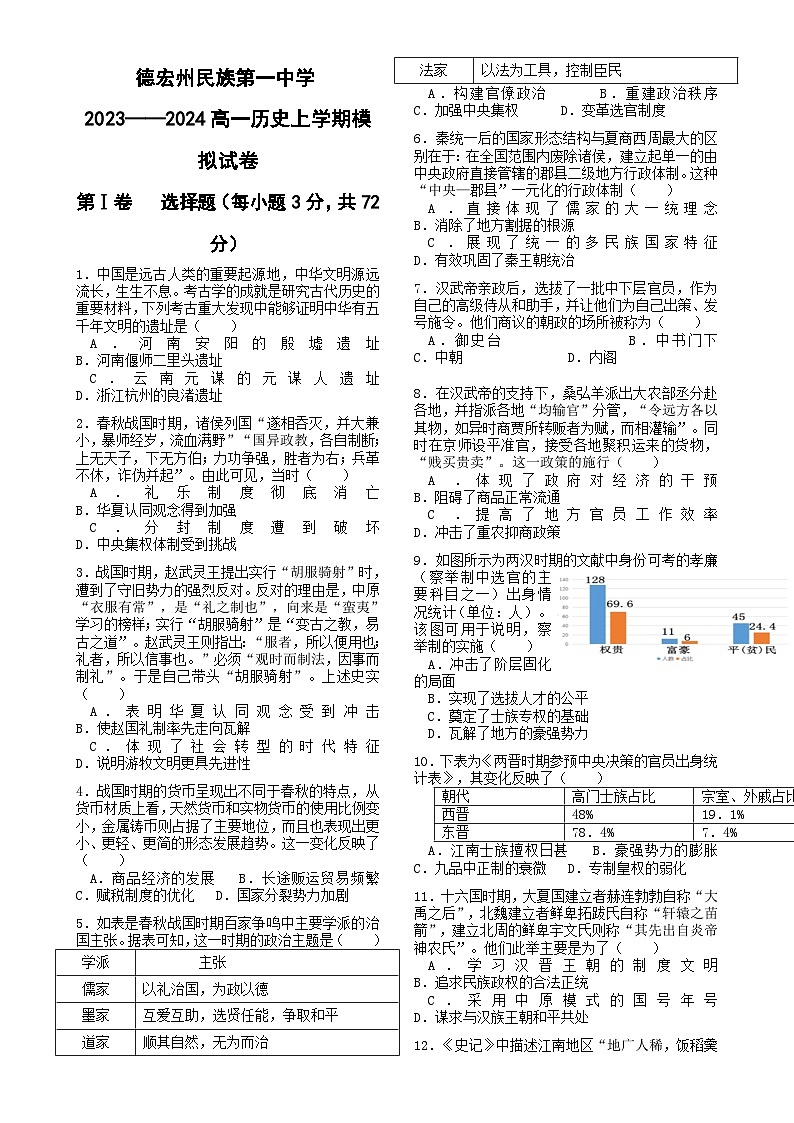 云南省德宏傣族景颇族自治州民族第一中学2023-2024学年高一上学期期中模拟考试历史试卷-A4第1页