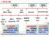 部编版历史中外历史纲要下第1课  文明的产生与早期发展课件