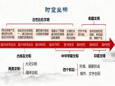 部编版历史中外历史纲要下第1课  文明的产生与早期发展课件