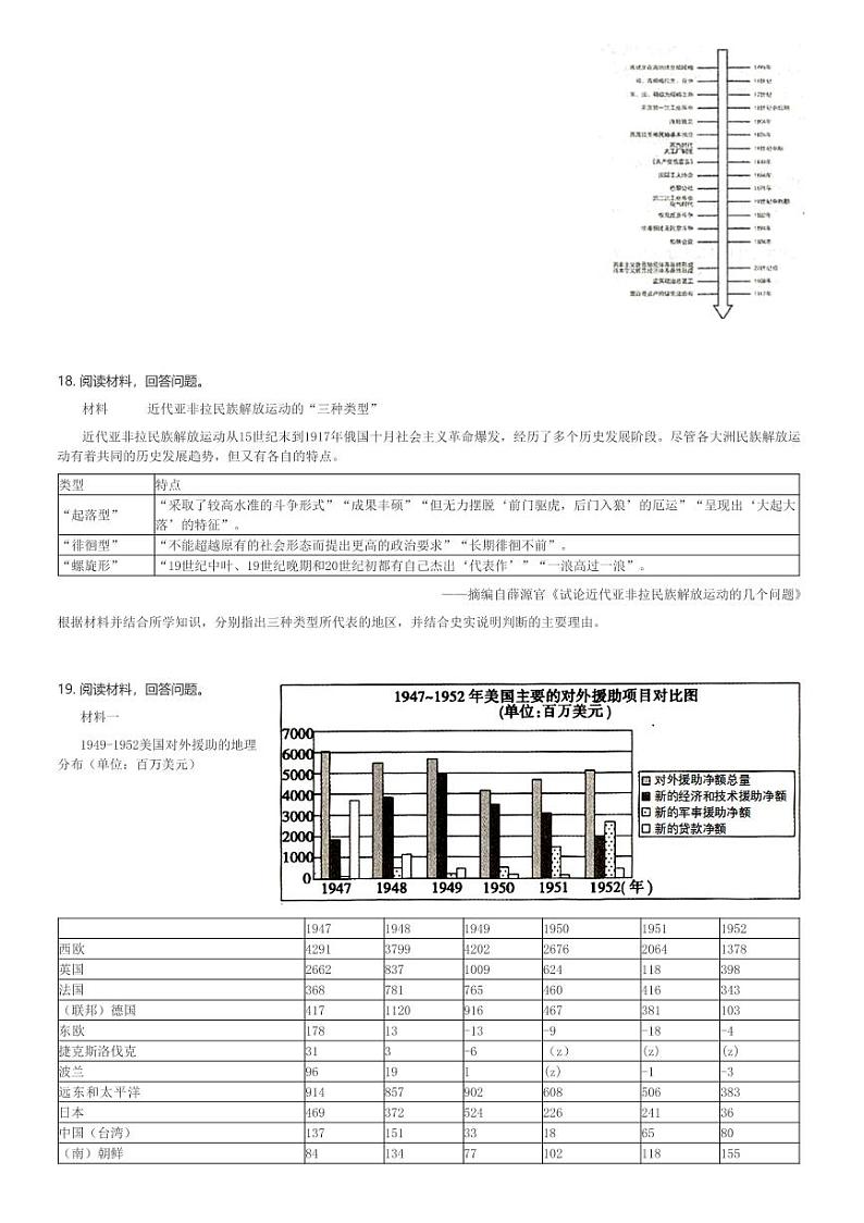 2024～2025学年山东青岛黄岛区高三(上)期中历史试卷(含解析)第3页