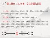 人教统编版2024高中历史选择性必修三  文化交流与传播 第6课 古代人类的迁徙和区域文化的形成课件