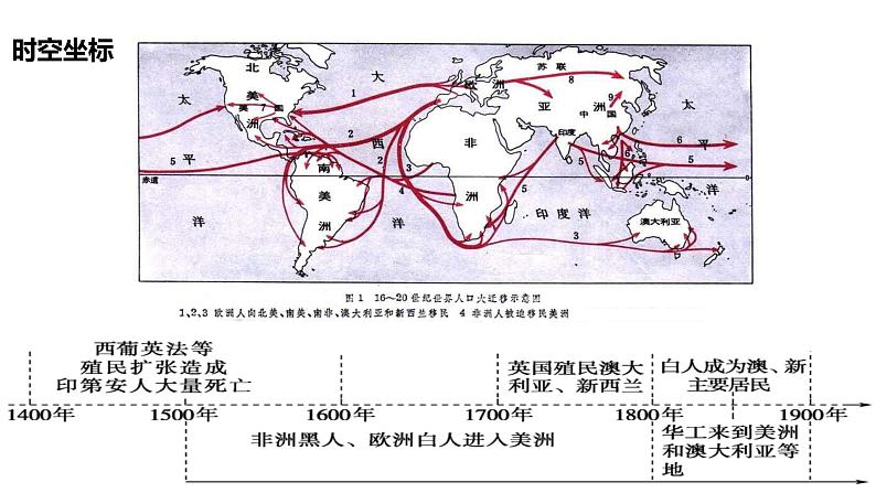 人教统编版2024高中历史选择性必修三  文化交流与传播 第7课 近代殖民活动和人口的跨地域转移课件第3页