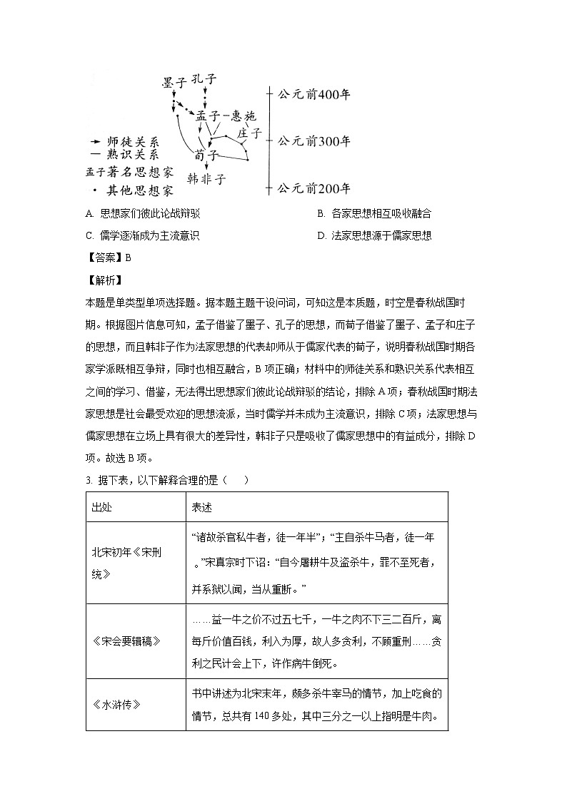 江苏省南京市江宁区2023-2024学年高二(上)期末考试历史试卷(解析版)第2页