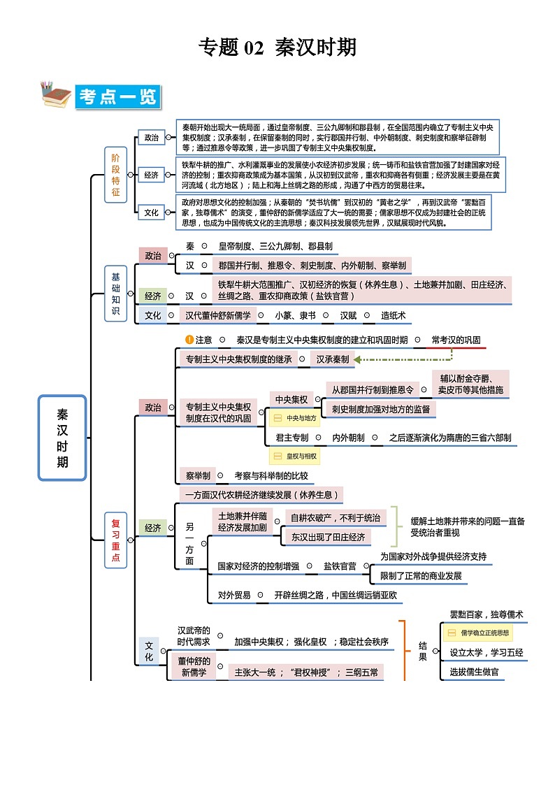 专题02秦汉时期（原卷版）第1页
