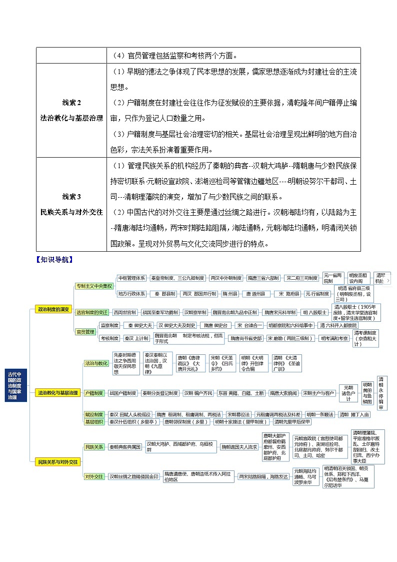 重难点01 中国古代的政治制度与国家治理-2025年高考历史 热点 重点 难点 专练（天津专用）（解析版）第2页