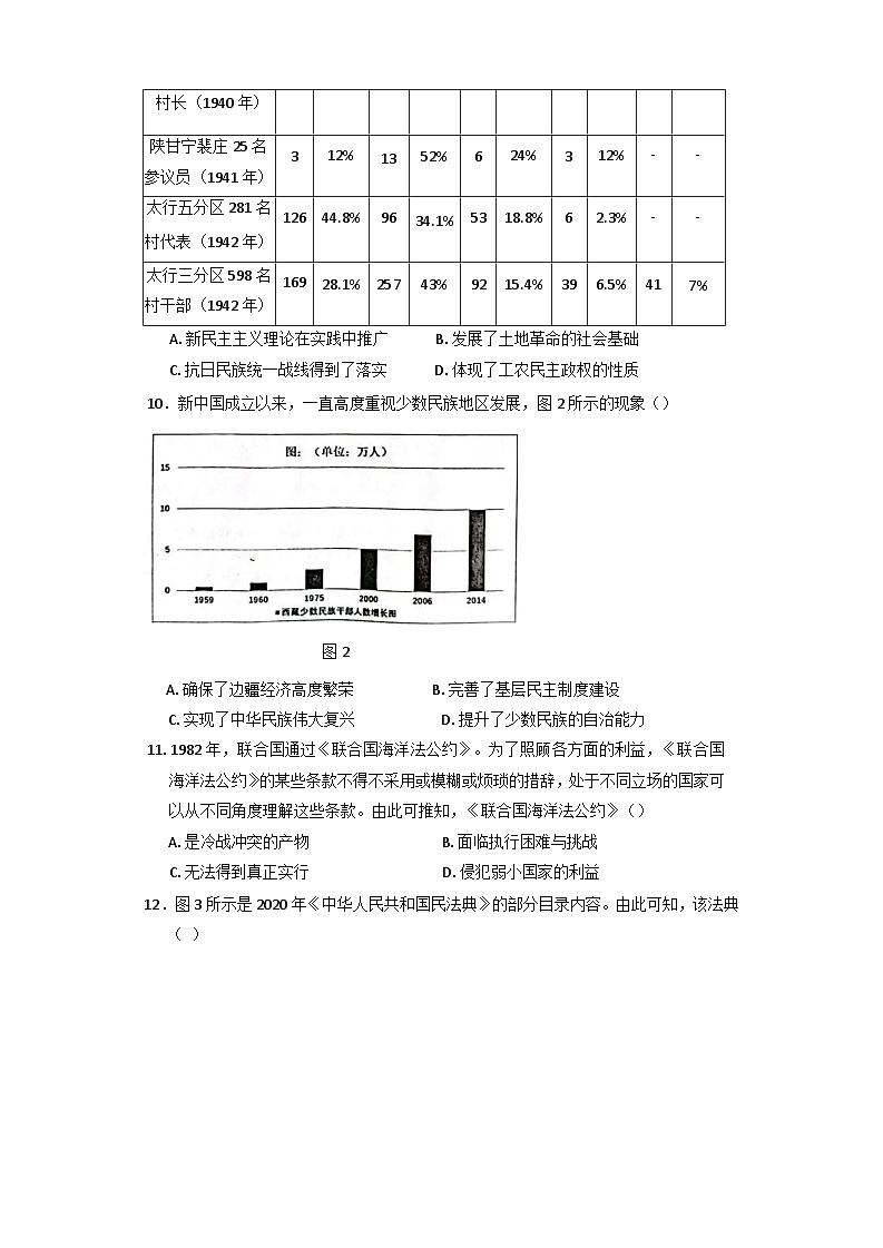 海南省琼海市嘉积中学2024-2025学年高二上学期12月月考历史试题(含解析)第3页