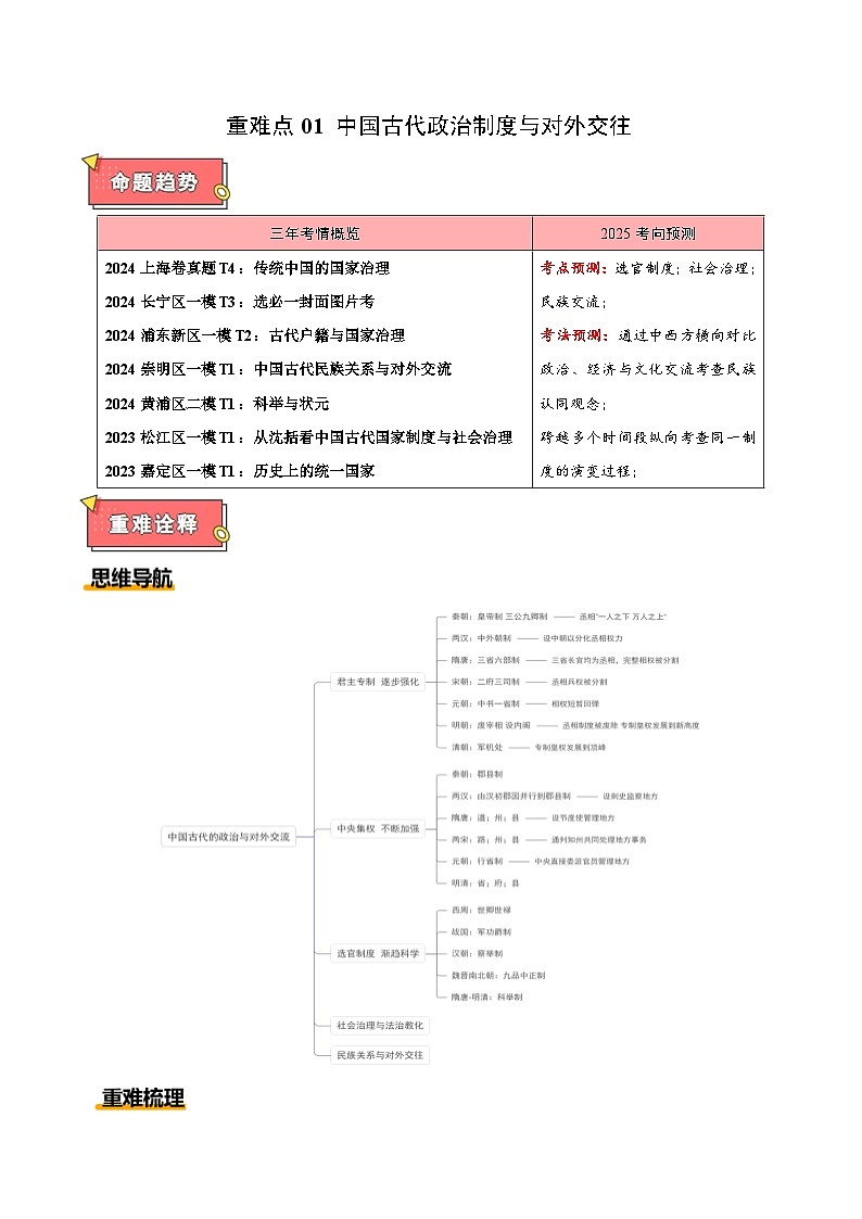 重难点01 中国古代的政治制度与对外交往-2025年高考历史 热点 重点 难点 专练（上海专用）（原卷版）第1页