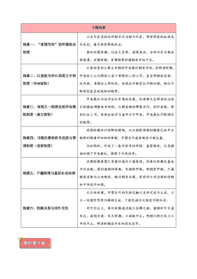 重难点01 中国古代的政治制度与对外交往-2025年高考历史 热点 重点 难点 专练（上海专用）（原卷版）第2页