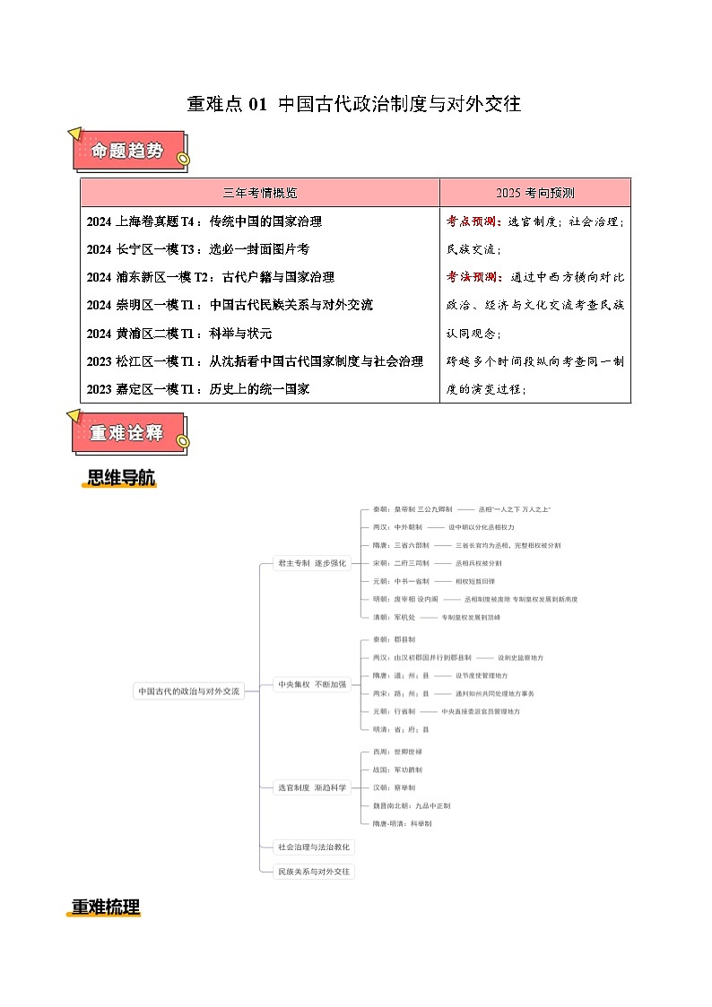 重难点01 中国古代的政治制度与对外交往-2025年高考历史 热点 重点 难点 专练（上海专用）（解析版）第1页