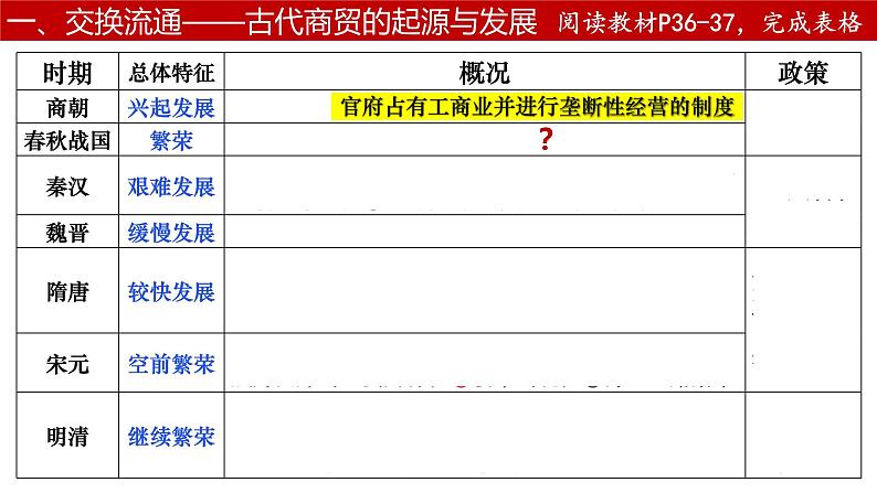 第7课 古代的商业贸易+课件--2024-2025学年高二历史统编版（2019）选择性必修2第6页