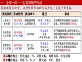 第8课 世界市场与商业贸易 课件--2024-2025学年高二历史统编版（2019）选择性必修2