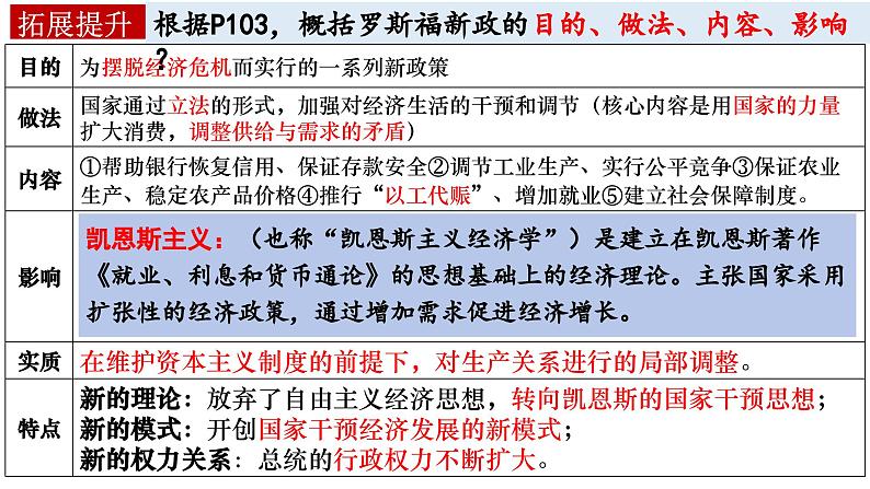 第9课 20世纪以来人类的经济与生活 课件--2024-2025学年高二历史统编版（2019）选择性必修2经济与社会生活第7页