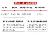 第10课 古代的村落、集镇和城市 课件--2024-2025学年高二历史统编版（2019）选择性必修2