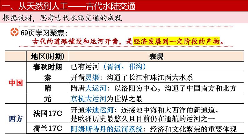 第12课+水陆交通的变迁+课件--2024-2025学年高二历史统编版（2019）选择性必修2经济与社会生活第8页