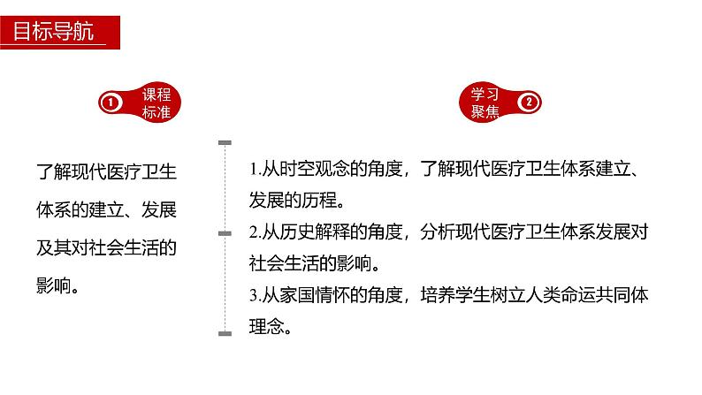 第15课 现代医疗卫生体系与社会生活 课件--2024-2025学年高二历史统编版（2019）选择性必修2 经济与社会生活第3页