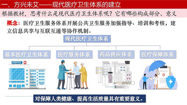 第15课 现代医疗卫生体系与社会生活 课件--2024-2025学年高二历史统编版（2019）选择性必修2 经济与社会生活第4页