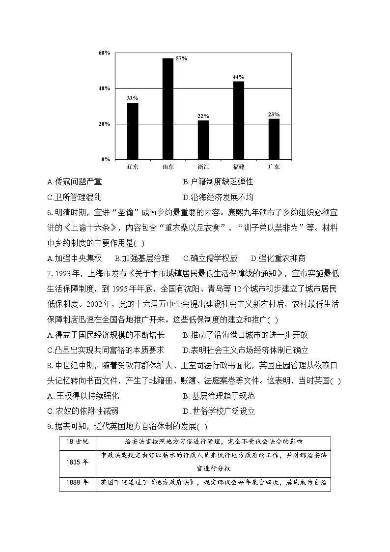 专题六 基层治理与社会保障——高考历史二轮复习专项提分训练第3页