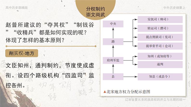 高中历史人教统编版必修中外历史纲要上09两宋的政治和军事精品课件第8页