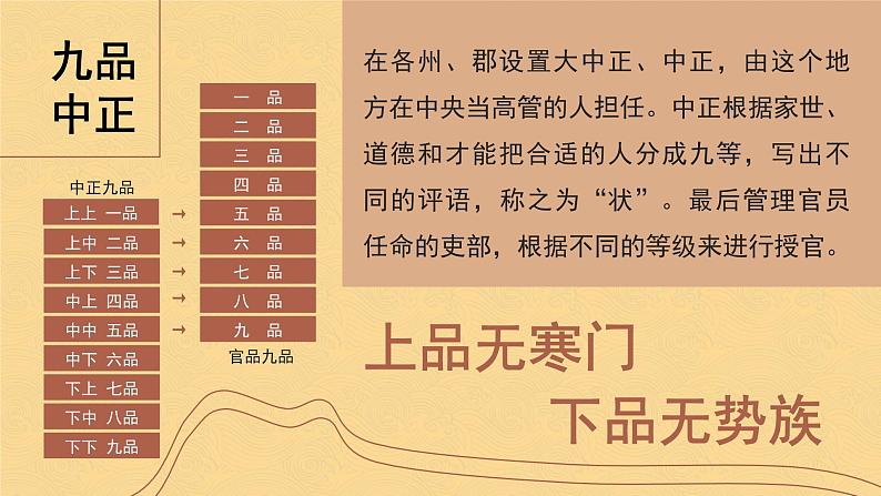 高中历史人教统编版必修中外历史纲要上07隋唐制度的变化与创新精品课件第5页