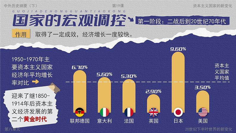 高中历史人教版统编版必修中外历史纲要下第19课资本主义国家的新变化精品课件第8页