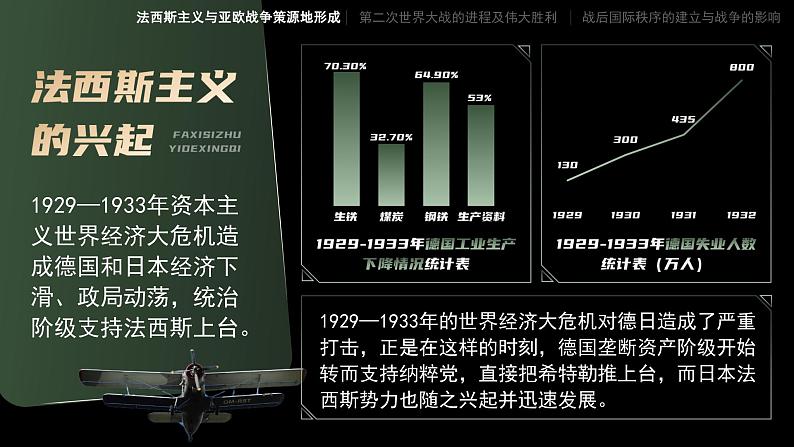 高中历史人教版统编版必修中外历史纲要下第17课第二次世界大战与战后国际秩序的形成精品课件第6页