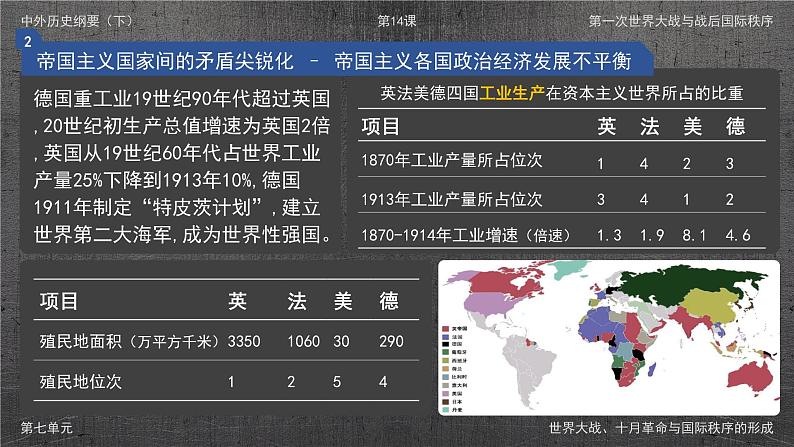 高中历史人教版统编版必修中外历史纲要下第14课第一次世界大战与战后国际秩序精品课件第6页