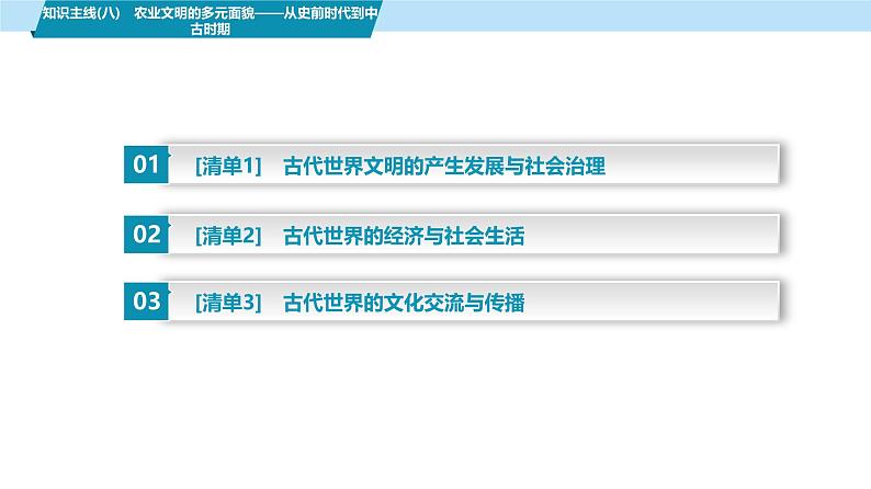 第三部分　考前增分一   知识主线(八)　农业文明的多元面貌——从史前时代到中古时期-【备战2025】高考历史二轮复习课件第2页